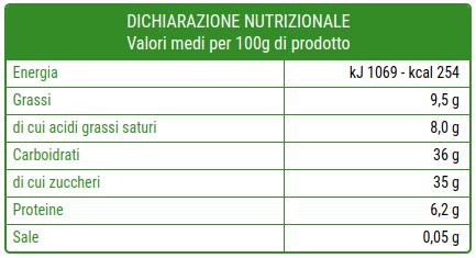 Tabella nutrizionale crema di ricotta